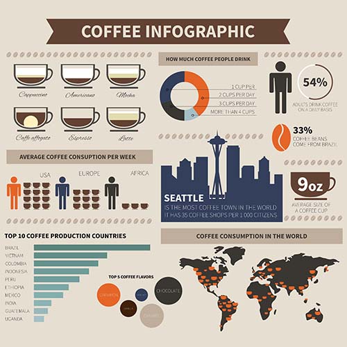 Бесплатный кофе инфографики вектор
