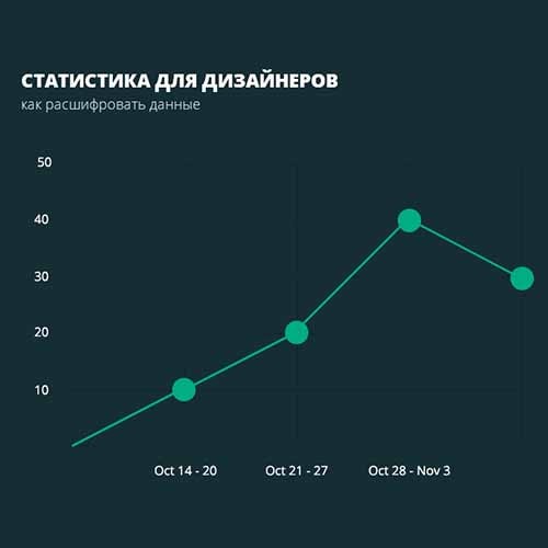 Статистика дизайнеров - Как расшифровать данные?